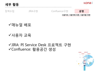 정책수립 JIRA구현 Confluence구현 운영
사용자의, 사용자에 의한, 사용자를 위한
매뉴얼 배포
사용자 교육
JIRA: PI Service Desk 프로젝트 구현
Confluence: 활용공간 생성
세부 활동
 