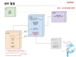 참고. 시스템 활용 방향
세부 활동
 