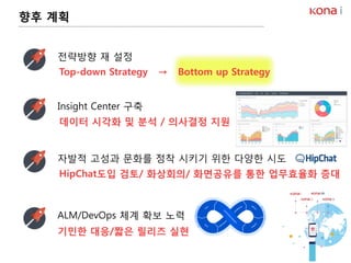 향후 계획
전략방향 재 설정
Top-down Strategy → Bottom up Strategy
Insight Center 구축
데이터 시각화 및 분석 / 의사결정 지원
자발적 고성과 문화를 정착 시키기 위한 다양한 시도
HipChat도입 검토/ 화상회의/ 화면공유를 통한 업무효율화 증대
ALM/DevOps 체계 확보 노력
기민한 대응/짧은 릴리즈 실현
 