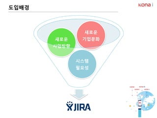 도입배경
시스템
필요성
새로운
사업방향
새로운
기업문화
 