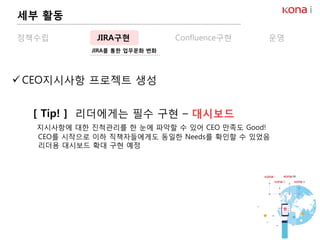  CEO지시사항 프로젝트 생성
[ Tip! ] 리더에게는 필수 구현 – 대시보드
지시사항에 대한 진척관리를 한 눈에 파악할 수 있어 CEO 만족도 Good!
CEO를 시작으로 이하 직책자들에게도 동일한 Needs를 확인할 수 있었음
리더용 대시보드 확대 구현 예정
세부 활동
정책수립 JIRA구현 Confluence구현 운영
JIRA를 통한 업무문화 변화
 
