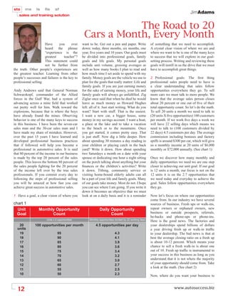 JimAdams


                                                             The Road to 20
                                                  Cars a Month, Every Month
                      Have      you      ever    want to be. Get out a pen and paper. Write              of something that we need to accomplish.
                      heard the phrase           down: today, three months, six months, one              A crystal clear vision of where we are and
                      “experience is the         year, ﬁve years and 10 years. Our goals must            where we want to be is one of the many keys
                      greatest      teacher”?    be divided into professional goals, family              to success that we will explore in our goal-
                      This statement could       goals and life goals. My personal goals                 setting process. Writing and reviewing these
                      not be further from        include unit volume, grossing averages as               goals will instill in us the drive that we must
the truth. Other people’s experiences are        well as how many books I plan to read and               have to accomplish great things.
the greatest teacher. Learning from other        how much time I set aside to spend with my
people’s successes and failures is the key to    family. Money goals are the vehicle we use to           2. Professional goals: The ﬁrst thing
professional selling.                            plan for the goals that really matter: Life and         professional sales people need to have is
                                                 family goals. If you are just earning money             a clear understanding that sales follow
Andy Andrews said that General Norman            for the sake of earning money, your life and            opportunities everywhere they go. To sell
Schwarzkopf, commander of the Allied             family goals will always go unfulﬁlled. Zig             more cars we must talk to more people. We
forces in the Gulf War, had a system of          Ziglar once said that when he died he would             know that the average sales person closes
advancing across a mine ﬁeld that worked         leave as much money as Howard Hughes                    about 20 percent or one out of ﬁve of their
out pretty well for him. Walk toward the         left: all of it. Just start writing. What do you        total opportunity count. So let’s do the math.
explosions, because that is where the boys       want? Start with stuff. That is the easiest.            To sell 20 units a month we need to talk to
have already found the mines. Observing          I want a new car, a bigger house, some                  (20 units X ﬁve opportunities) 100 customers
behavior is one of the many keys to success      money in my savings account. I want a boat,             per month. If we work ﬁve days a week we
in this business. I have been the seven-car      a place at the lake and to take a vacation              will have 22 selling days which means we
sales man and the 30-car sales man and I         to the beach or to the mountains. Once                  need to talk to (100 customers divided by
have made my share of mistakes. However,         you get started, it comes pretty easy. That             22 days) 4.5 customers per day. The average
over the past 15 years I have learned and        is just stuff. Now dig a little deeper. How             commission including bonuses and factory
developed professional business practices        about spending 30 minutes a day reading to              spiffs is around $300 per car, which will give
that if followed will help you become a          your children or playing catch in the back              us a monthly income at 20 units of $6,000
professional in automotive sales. It is said     yard? Write it down. How about spending                 monthly or $72,000 annually. (See chart 1)
that 80 percent of the income in our business    two Saturdays a month on a date with your
is made by the top 20 percent of the sales       spouse or dedicating one hour a night sitting           Once we discover how many monthly and
people. This leaves the bottom 80 percent of     on the porch talking about anything but your            daily opportunities we need we are one step
the sales people ﬁghting for the 20 percent      ﬁnances or the children’s activities? Write             closer to achieving our unit goal. If our goal
of the income left over by the true sales        it down. Tithing, community service or                  is 12 units a month, our focus is not on the
professionals. If you commit every day to        visiting home-bound elderly adults can all              12 units it is on the 2.7 opportunities that
following the steps of professional selling      be a part of your life and family goals. Many           we need today and everyday to achieve the
you will be amazed at how fast you can           of our goals take money. Most do not. I hope            goal. Sales follow opportunities everywhere
achieve great success in automotive sales.       you can see where I am going. If you write it           they go.
                                                 down it becomes an objective that we must
1. Have a goal, a clear vision of where you      look at on a daily basis and it is a reminder           Now let’s focus on where our opportunities
                                                                                                         come from. In our industry we have several
chart 1                                                                                                  sources of business. Fresh ups or walk-ins,
  Unit           Monthly Opportunity                          Daily Opportunity                          repeat owners or orphaned owners, new
  Goal                 Count                                        Count                                business or outside prospects, referrals,
                                                                                                         be-backs and phone-ups or phone-ins.
                       Units x 5 opportunities        Monthly opportunities divided by 22 working days
                                                                                                         Here is the good news. The factories and
   20          100 opportunities per month                 4.5 opportunities per day                     your dealerships spend billions of dollars
  units                                                                                                  a year driving fresh up or walk-in trafﬁc
    19                          95                                         4.3                           to your dealership. The bad news is that at
    18                          90                                         4.1                           best the average closing ratio on a fresh up
    17                          85                                         3.9                           is about 10-12 percent. Which means your
    16                          80                                         3.6                           chance to sell a fresh walk-in is about one
    15                          75                                         3.4                           out of 10. Fresh up trafﬁc is instrumental to
    14                          70                                         3.2                           your success in this business as long as you
    13                          65                                         3.0                           understand that it is not where the majority
                                                                                                         of your opportunity should come from. Take
    12                          60                                         2.7
                                                                                                         a look at the math. (See chart 2)
    11                          55                                         2.5
    10                          50                                         2.3
                                                                                                         Now, where do you want your business to


  12
 