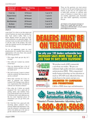 continued
                                                                                 These are the questions you must answer
   Source of                Average Closing              Results
                                                                                 in order to put the goal-setting process into
   Business                      Ratio                                           motion. In part two we will explore how
     Fresh Up                    10 Percent             1 out of 10              to build daily activities to cultivate each
                                                                                 source of business to ensure that we meet
  Repeat Owner                   50 Percent              1 out of 2              our monthly opportunity goal. Remember
                                                                                 unit sales follow opportunity everywhere
      Referral                   50 Percent              1 out of 2              they go.
  New Business                   30 Percent             3 out of 10

      Be Back                    67 Percent             7 out of 10              Jim Adams is the general manager at
                                                                                 Roper Kia in Joplin, MO. He can be
    Phone Ups                    20 Percent             2 out of 10              contacted at 800.905.0627, or by e-mail at
                                                                                 jadams@autosuccess.biz.
chart 2
come from? It is clear to see that repeat and
referral business are much more productive



                                                DEALERS MUST BE
than fresh walk-in trafﬁc. Here is the
bonus: Repeat owners are easier to close,
and commissions are generally higher. The
customer trusts you more and will allow you



                                                 ON TELEVISION!
to sell the value of the product. The more
value the customer receives, the higher price
he or she will pay.

As we set opportunity goals we must
predetermine on a monthly basis where our
opportunities will come from. Ask yourself
the following questions:
                                                 See why over 100 dealers nationwide have
 • How many fresh ups per day do I               INCREASED SALES MORE THAN 30% IN
   average?
                                                 LESS THAN 90 DAYS WITH TELEVISION!
 • How often do I contact my current
   owner base?
                                                                      We produce nearly 4,000 commercials
 • Does my dealership have a list of                                  a year from our studios. We give you
   orphaned owners, and how can I get
   my hands on it?
                                                                      unlimited, high quality television campaigns
                                                                      and promotions FREE. With computerized
 • Do I ask everyone I come in contact
   with for a referral? Do I know how to                              media buying technology, we buy television as
   ask for a referral?                                                much as 30%-40% more effectively than any
 • What daily activities do I have in                                 media buyer in the nation and give you
   place to generate new business
   contacts? Do I belong to any clubs or
                                                                      UNLIMITED TV CAMPAIGNS
   civic organizations that will help me                              AND PROMOTIONS!
   cultivate new business contacts?
                                                                      Call for a FREE demo tape and information.
 • How often do I follow up unsold
   prospects? Do I do a great job of
   getting names and numbers from
   every fresh up that I serve on the lot?
   Cell phones and e-mail addresses are
                                                          Larry John Wright, Inc.
   the two most important pieces of
   information you can get from your                      Automotive Advertising
   customer.
                                                “America’s Premier Automotive Advertising Agency”
 • Do I feel that I do a great job with



                                                1-800-821-5068
   incoming phone contacts? Am I
   relaxed, helpful and informative? Do
   I get the customer’s information and
   invite every phone up to the store or
   get the vehicle to the customer?


august 2005
                                                                                                                      13
 