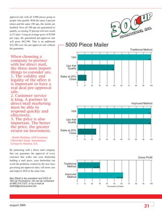 approval sale with all 5,000 pieces going to
people who qualify. With the same 2 percent
return and the same 100 ups, the results are
doubled. Now all 100 ups are guaranteed to
qualify, so closing 25 percent will now result
in 25 sales. Using an average gross of $2500
per copy, the guaranteed pre-approval sale
will gross $62,500. That is an additional
$32,500 over the pre-approval sale without          5000 Piece Mailer
the guarantee.                                                                                                        Traditional Method

 When choosing a                                         Ups
 company to partner
                                                                                                                                        100


 with for direct mail,                               Ups that
 the three most import                                Qualify                                   50

 things to consider are.
 1. The validity and                             Sales at 25%
 legality of the offer; it                              Close        12

 is important to have a                                          0   10   20        30   40      50       60     70       80      90        100
 real deal pre-approval
 sale.
 2. Customer service
 is king. A partner in
 direct-mail marketing                                                                                                 Improved Method
 must be able to
 respond quickly and                                     Ups
                                                                                                                                        100
 effectively.
 3. The price is also                                Ups that
 important. The better                                Qualify                                                                           100

 the price, the greater
 return on investment.                           Sales at 25%
                                                        Close                  25

 - Keith Sheldon, GM Courtesy
                                                                 0   10   20        30   40      50       60     70       80      90        100
 Chevrolet Sonic Automotive
 Group in Atlanta, GA.

By partnering with a direct mail company
that can guarantee the approval of every
customer that walks into your dealership                                                                                       Gross ProÞt
holding a mail piece, your dealership can
avoid the problems created by the new laws         Traditional
governing pre-approval sales, sell more cars          Method                   $30,000

and improve ROI at the same time.
                                                    Improved
Ben Elliott is the president and CEO of
                                                      Method                                          $62,500

300 Up Promotions. He can be contacted
at 866.319.7337, or by e-mail at                                 0   10   20        30   40      50       60     70       80      90        100
belliott@autosuccess.biz.                                                                 Thousands of Dollars




august 2005
                                                                                                                                       21
 