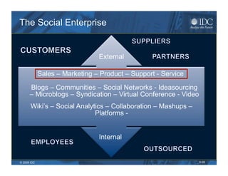 The Social Enterprise


                                External

             Sales – Marketing – Product – Support - Ser...
