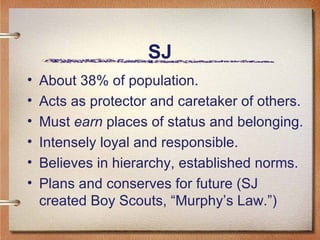 SJ About 38% of population.  Acts as protector and caretaker of others.  Must  earn  places of status and belonging. Intensely loyal and responsible.  Believes in hierarchy, established norms.  Plans and conserves for future (SJ created Boy Scouts, “Murphy’s Law.”) 