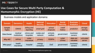 ISC2 Privacy-Preserving Analytics and Secure Multiparty Computation | PPTX