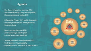 ISC2 Privacy-Preserving Analytics and Secure Multiparty Computation | PPTX