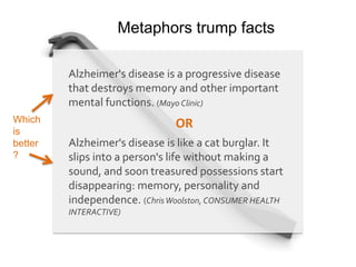 Alzheimer's disease is a progressive disease
that destroys memory and other important
mental functions. (Mayo Clinic)
Metaphors trump facts
Alzheimer's disease is like a cat burglar. It
slips into a person's life without making a
sound, and soon treasured possessions start
disappearing: memory, personality and
independence. (ChrisWoolston, CONSUMER HEALTH
INTERACTIVE)
ORWhich
is
better
?
 