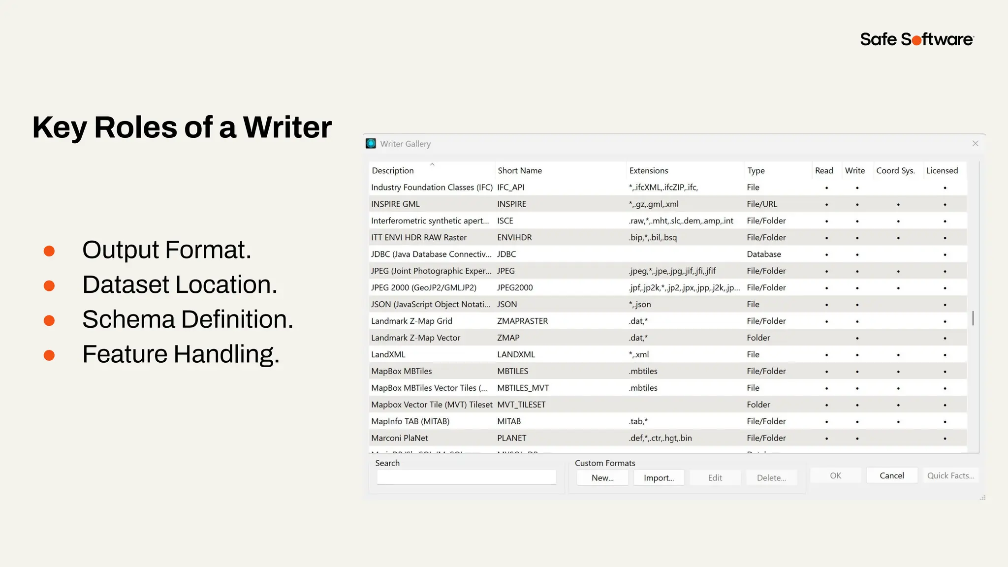 ● Output Format.
● Dataset Location.
● Schema Deﬁnition.
● Feature Handling.
Key Roles of a Writer
 