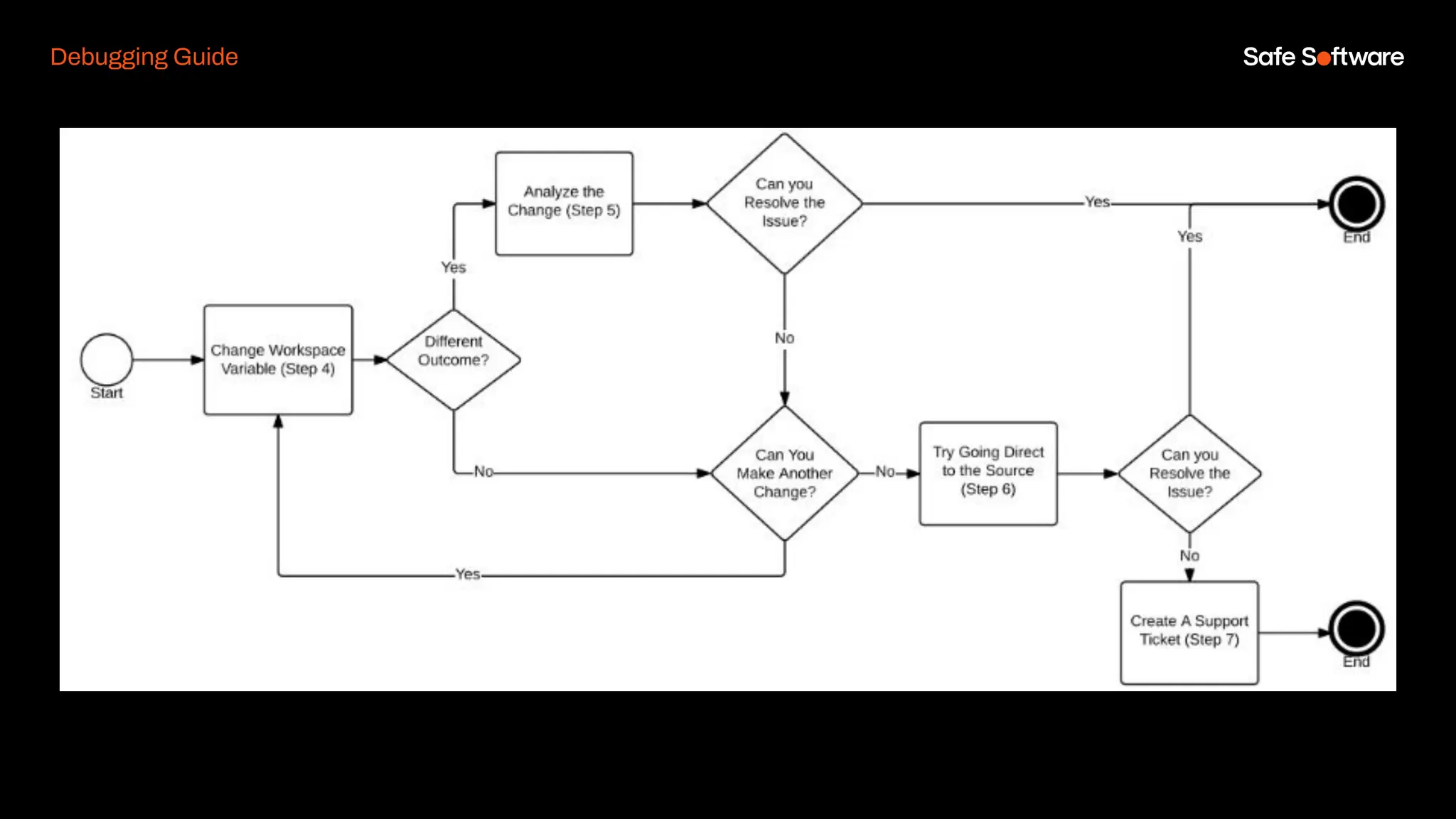 Debugging Guide
 