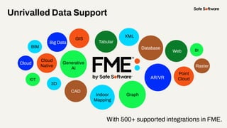 Unrivalled Data Support
GIS
CAD
Database
XML
Raster
3D
BIM
Web
Point
Cloud
Cloud
Big Data
IOT
Graph
BI
Indoor
Mapping
AR/VR
Generative
AI
Cloud
Native
Tabular
With 500+ supported integrations in FME.
 