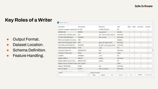 ● Output Format.
● Dataset Location.
● Schema Deﬁnition.
● Feature Handling.
Key Roles of a Writer
 