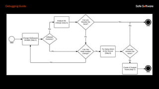 Debugging Guide
 