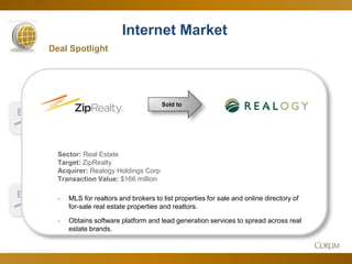 14 
Internet Market 
2.1x 
15.6x 
Deal Spotlight 
EV 
Sales 
Corum Analysis 
EV 
EBITDA 
Since Q2 
July 2014 
Wary market values real revenue, and at rational, not exuberant, levels. 
Overall valuations continue to be high despite recent disappointing IPOs. 
Sold to 
Sector: Real Estate 
Target: ZipRealty 
Acquirer: Realogy Holdings Corp 
Transaction Value: $166 million 
-MLS for realtors and brokers to list properties for sale and online directory of for-sale real estate properties and realtors. 
-Obtains software platform and lead generation services to spread across real estate brands.  