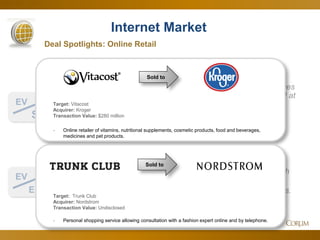 16 
Internet Market 
2.1x 
15.6x 
Deal Spotlights: Online Retail 
EV 
Sales 
Corum Analysis 
EV 
EBITDA 
Since Q2 
July 2014 
Wary market values real revenue, and at rational, not exuberant, levels. 
Overall valuations continue to be high despite recent disappointing IPOs. 
Sold to 
Target: Vitacost 
Acquirer: Kroger 
Transaction Value: $280 million 
-Online retailer of vitamins, nutritional supplements, cosmetic products, food and beverages, medicines and pet products. 
Sold to 
Target: Trunk Club Acquirer: Nordstrom Transaction Value: Undisclosed 
-Personal shopping service allowing consultation with a fashion expert online and by telephone.  