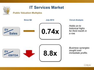 17 
IT Services Market 
0.74x 
8.8x 
Public Valuation Multiples 
EV 
Sales 
Corum Analysis 
EV 
EBITDA 
Since Q2 
Business synergies sought over immediate profits. 
Holds on to historical highs for third month in a row. 
July 2014  