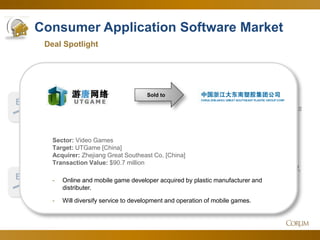 21 
Consumer Application Software Market 
1.9x 
10.9x 
Deal Spotlight 
EV 
Sales 
Corum Analysis 
EV 
EBITDA 
Since Q2 
Multi-year highs supported by jockeying for positions in the booming video game market. 
July 2014 
While in the other sector, digital content, buyers and investors continue to find increasing value in profits. 
Sold to 
Sector: Video Games 
Target: UTGame [China] 
Acquirer: Zhejiang Great Southeast Co. [China] 
Transaction Value: $90.7 million 
-Online and mobile game developer acquired by plastic manufacturer and distributer. 
-Will diversify service to development and operation of mobile games.  