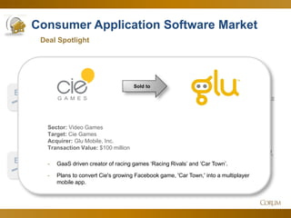 22 
Consumer Application Software Market 
1.9x 
10.9x 
Deal Spotlight 
EV 
Sales 
Corum Analysis 
EV 
EBITDA 
Since Q2 
Multi-year highs supported by jockeying for positions in the booming video game market. 
July 2014 
While in the other sector, digital content, buyers and investors continue to find increasing value in profits. 
Sold to 
Sector: Video Games 
Target: Cie Games 
Acquirer: Glu Mobile, Inc. 
Transaction Value: $100 million 
-GaaS driven creator of racing games ‘Racing Rivals’ and ‘Car Town’. 
-Plans to convert Cie's growing Facebook game, 'Car Town,' into a multiplayer mobile app.  