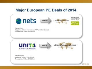 31 
Major European PE Deals of 2014 
Sold to 
Target: Nets 
Acquirer: Advent International, ATP and Bain Capital 
Transaction Value: $3.1 billion 
Sold to 
Target: Unit4 
Acquirer: Advent international 
Transaction Value: $1.6 billion 
 