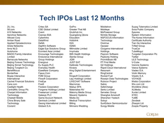 40 
Tech IPOs Last 12 Months 
2U, Inc. 
58.com 
A10 Networks 
Aerohive Networks 
Alticast Corp 
Amber Road 
Applied Optoelectronics 
Arista Networks 
Arria NLG 
Autohome 
BAIOO Family Interative Limited 
Barracuda Networks 
Beijing Forever Technology 
Beijing Sinnet Technology 
Beijing Tongtech Co 
Benefitfocus 
Borderfree 
Boyaa Interactive International 
Cachet Financial Solutions 
Care.com 
Castlight Health 
CentralNic Group Plc 
Chanjet Information Technology 
Cheetah Mobile 
China Binary Sale Technology 
Covisint 
Criteo SA 
CSE Global Limited 
Cvent 
Cxense ASA 
Cyberlinks 
DataWind 
DeNA 
DigiWin Software 
Eagle Eye Solutions Group 
Econtext Asia Limited 
Encourage Technologies 
Endurance International Group Holdings 
Energous 
Eu Supply PLC 
Everyday Health 
Ezwelfare Company 
Fasoo.Com 
FDM Group 
Finsoft Corporation 
FireEye 
Five9 
Fixstars Corporation 
Forgame Holdings Limited 
Freelancer Limited 
Galasys PLC 
Game Account Network 
Gentrack Limited 
Geong International Limited 
Globant S.A. 
GoPro 
Greater That AB 
GrubHub Inc 
Guangdong Qtone Education 
Hottolink 
IGG 
IGNIS 
IMImobile Limited 
Imprivata 
IMS Health Holdings 
iSentia Group 
JQW 
JUST EAT 
Kalibrate Technologies 
Kinaxis 
King Digital Entertainment plc 
Kingsoft Corporation 
Leju Holdings Limited 
LIVECHAT Software 
Macromac 
Mailup SPA 
Materialise NV 
Matomy Media Group 
Mavenir Systems 
Media Do 
Medical Transcription Billing 
Minnano Wedding 
MobileIron 
Mobileye 
MoPowered Group 
Nimble Storage 
NSFOCUS Information Technology 
OneVue 
Opower 
Ourgame International Holdings 
Paycom Software 
Paylocity Holding 
PromikBook AB 
PT First Media 
Q2 Holdings 
Rapid Cloud International 
Resonant 
RingCentral 
Rocket Fuel 
Rosslyn Data Technologies 
Rubicon Project 
Sabre 
SafeCharge 
Serko Limited 
Servelec Group 
Shanghai Amarsoft 
Shenzhen Ysstech 
Solxyz 
SunEdison Semiconductor 
Sungy Mobile 
Suyog Telematics Limited 
Svoa Public Company 
Sysorex 
System Information 
The Korea Information Certificate Authority 
Tian Ge Interactive 
TriNet Group 
TrueCar 
TubeMogul 
Tungsten Corporation Plc 
Twitter 
ULS Technology 
V-Cube 
Varonis Systems 
Veeva Systems 
Viadeo S.A. 
Violin Memory 
Visiativ S.A. 
VOYAGE 
Weibo Corporation 
Wix.com Ltd 
Worldline (Atos) 
XLMedia 
Xunlei Limited 
XYEC 
YuME 
Zendesk 
Zhaopin Ltd 
Zoopla Property  