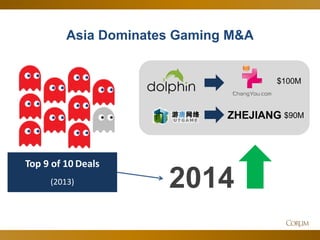 50 
Asia Dominates Gaming M&A 
Top 9 of 10 Deals 
(2013) 
$100M 
ZHEJIANG 
$90M 
2014  