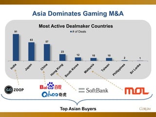 51 
Asia Dominates Gaming M&A 
91 
63 
57 
23 
12 
10 
10 
2 
1 
Most Active Dealmaker Countries 
# of Deals 
Top Asian Buyers  