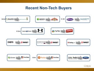 54 
Recent Non-Tech Buyers 
Sold to 
$930m 
Sold to 
$1.8B 
Sold to 
$150m 
Sold to 
Sold to 
Sold to 
Sold to 
Sold to 
Sold to 
$34m 
Sold to 
Sold to  
