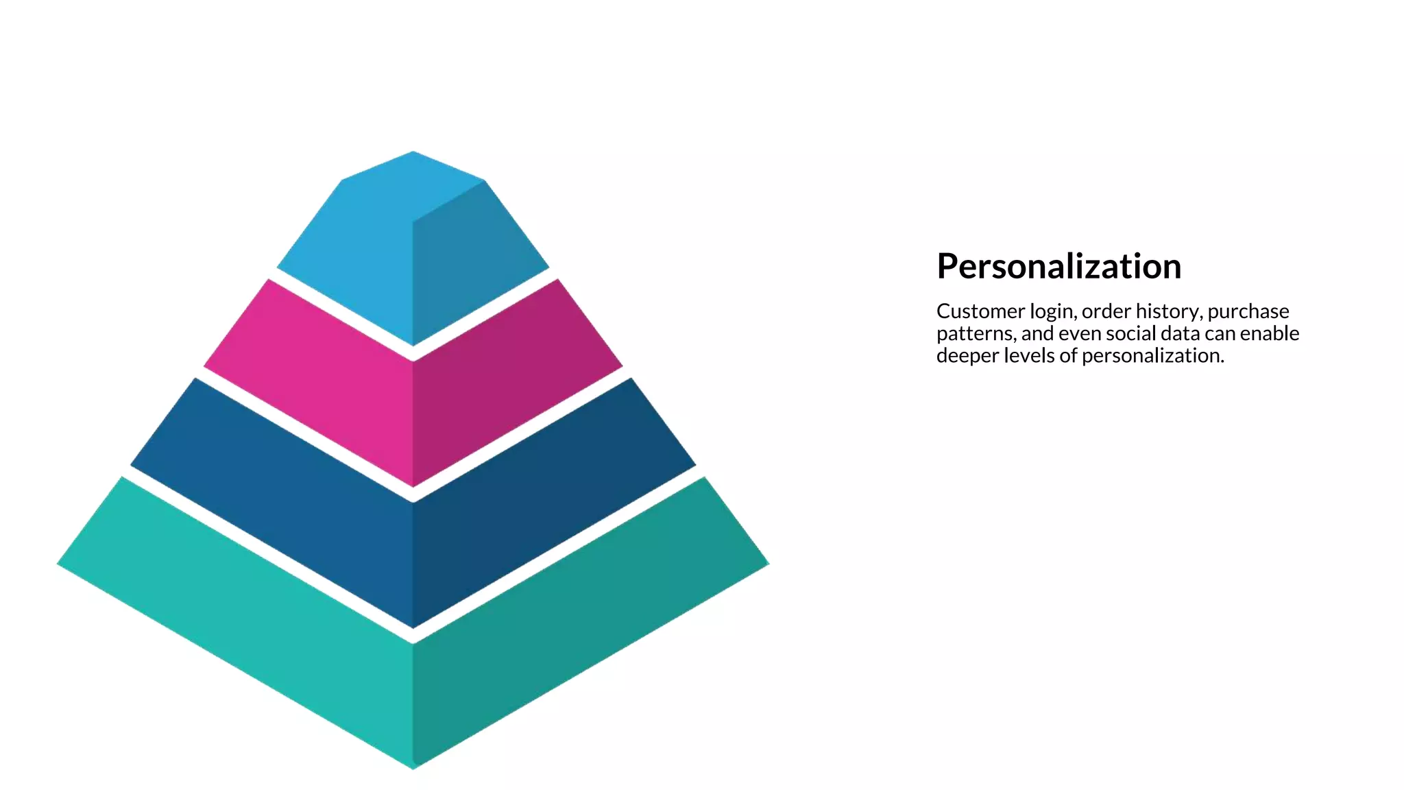 Personalization
Customer login, order history, purchase
patterns, and even social data can enable
deeper levels of personalization.
 