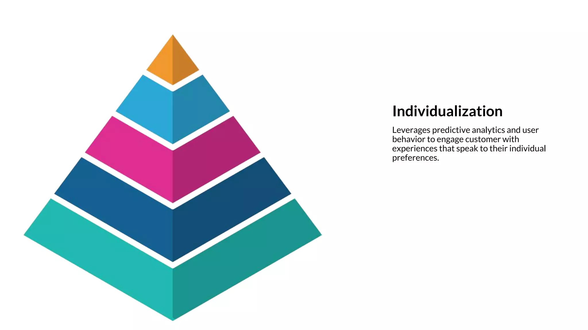 Individualization
Leverages predictive analytics and user
behavior to engage customer with
experiences that speak to their individual
preferences.
 
