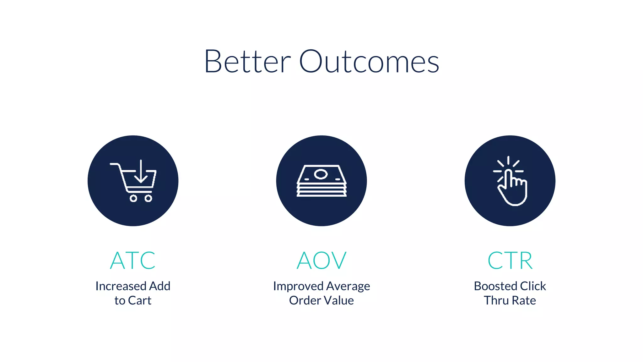 Better Outcomes
ATC
Increased Add
to Cart
AOV
Improved Average
Order Value
CTR
Boosted Click
Thru Rate
 