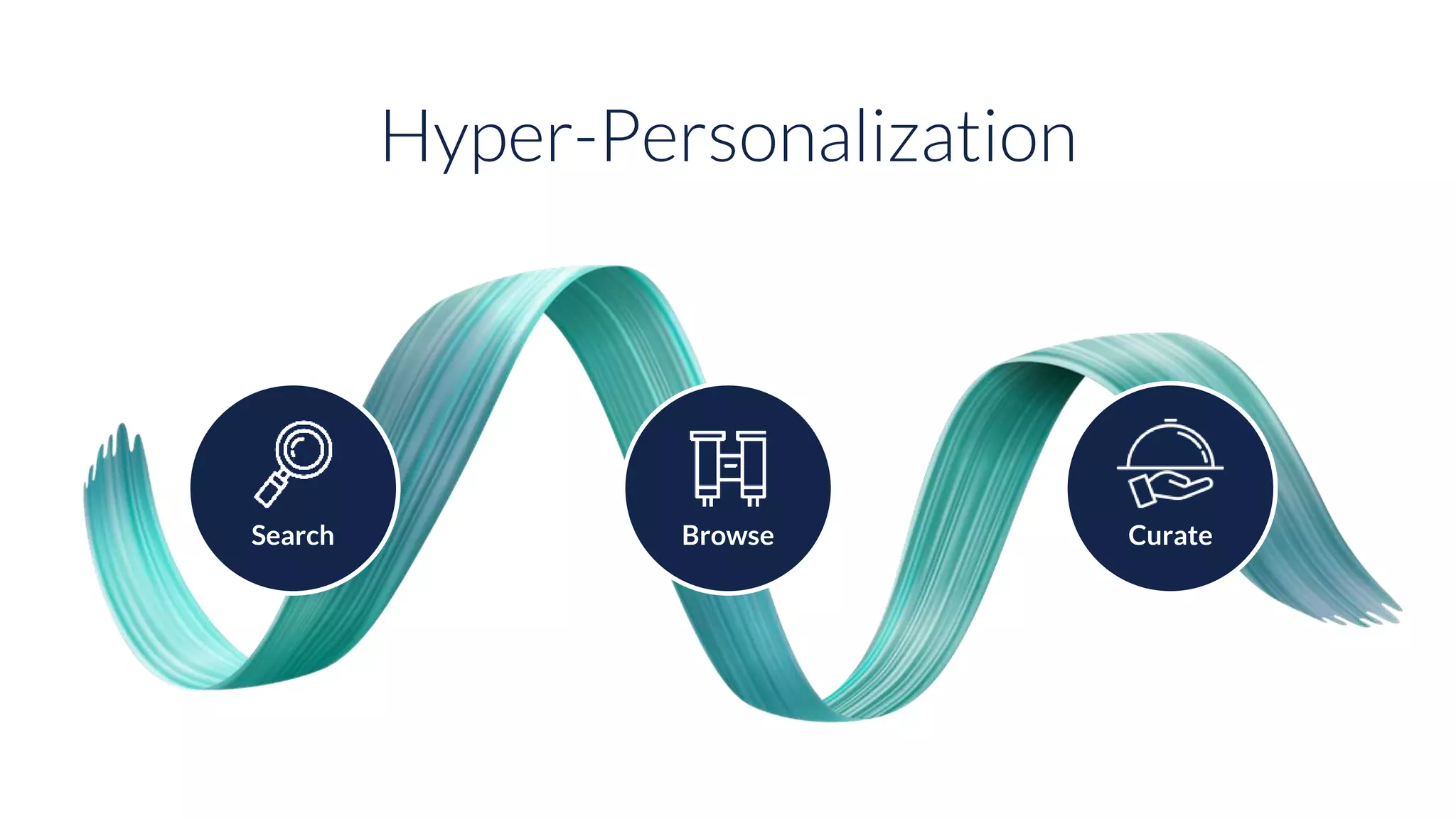 Hyper-Personalization
BrowseSearch Curate
 