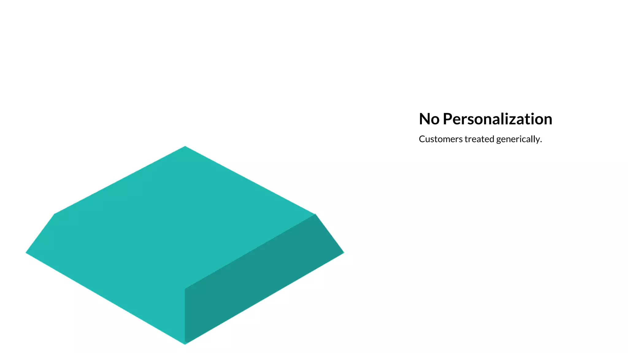 No Personalization
Customers treated generically.
 