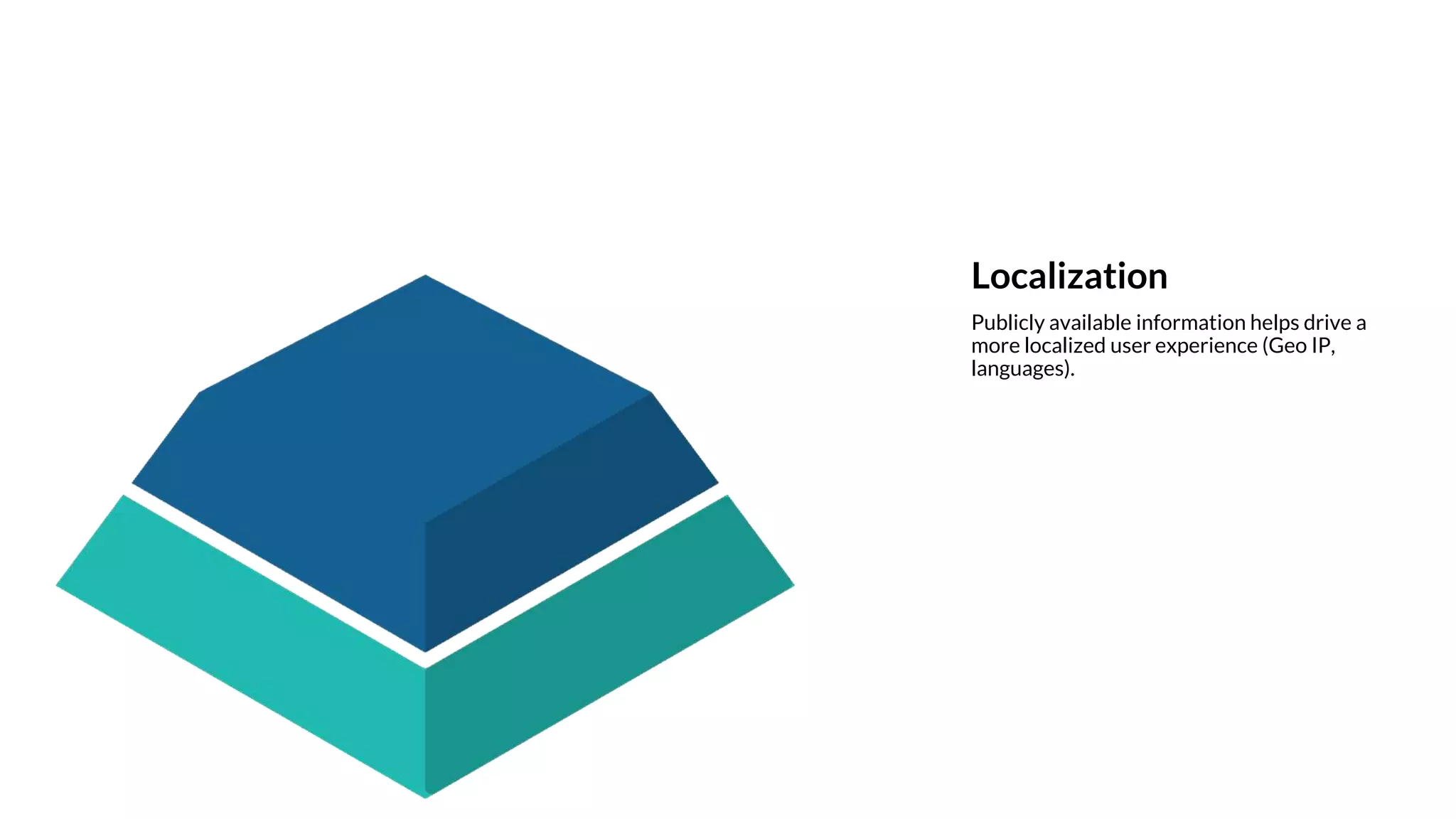 Localization
Publicly available information helps drive a
more localized user experience (Geo IP,
languages).
 