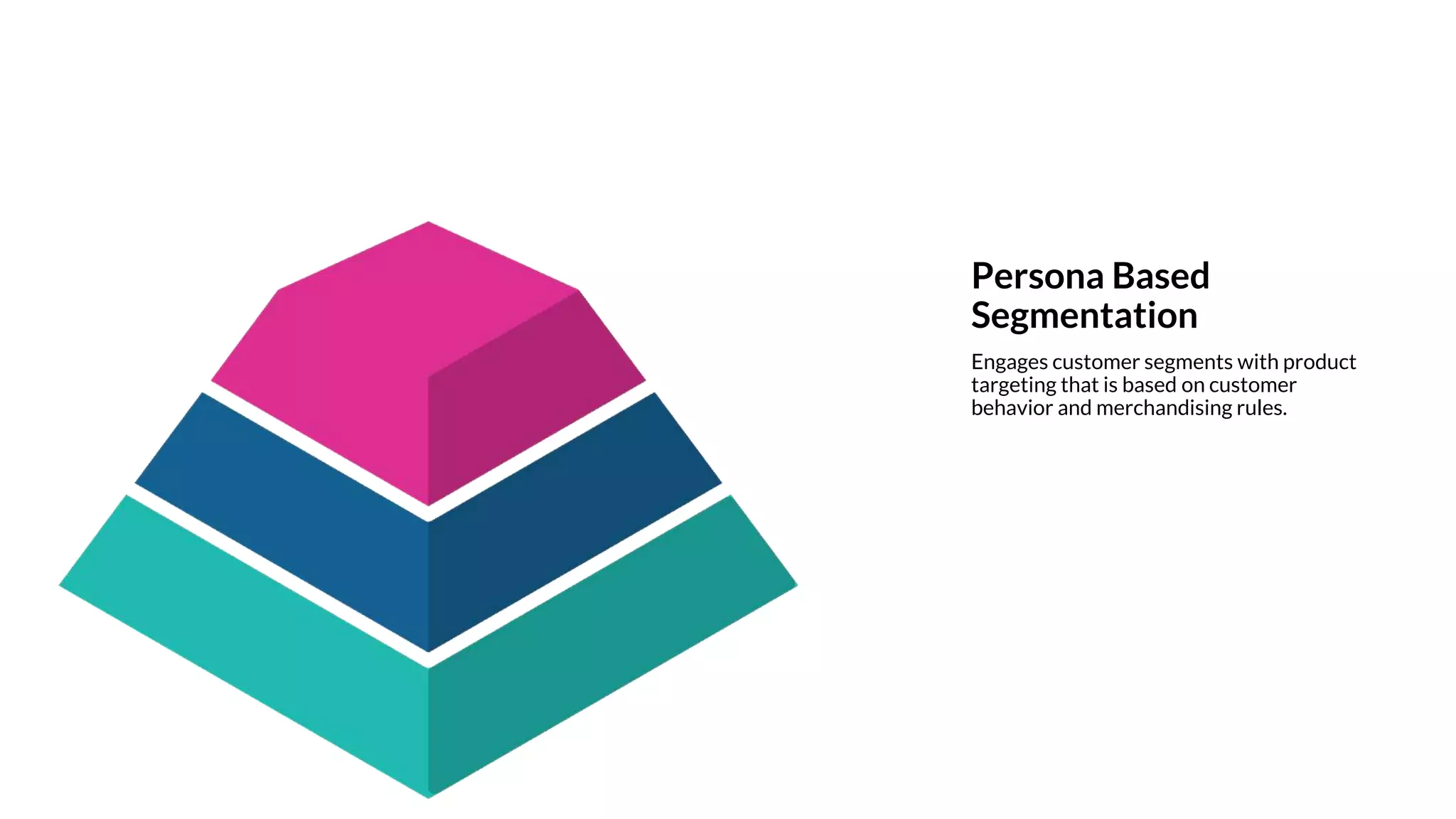 Persona Based
Segmentation
Engages customer segments with product
targeting that is based on customer
behavior and merchandising rules.
 