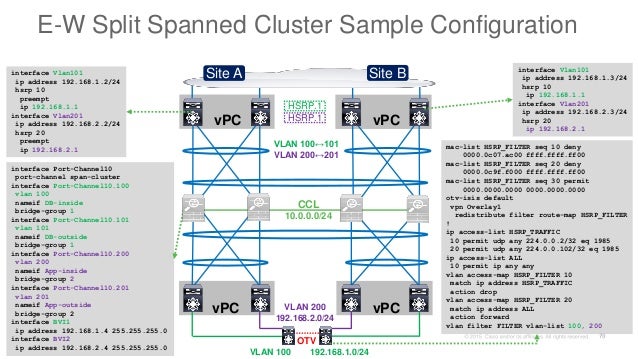cisco asa sample configuration Cisco asa ver. 6, 7, and 8. 2: setup syslog youtube.