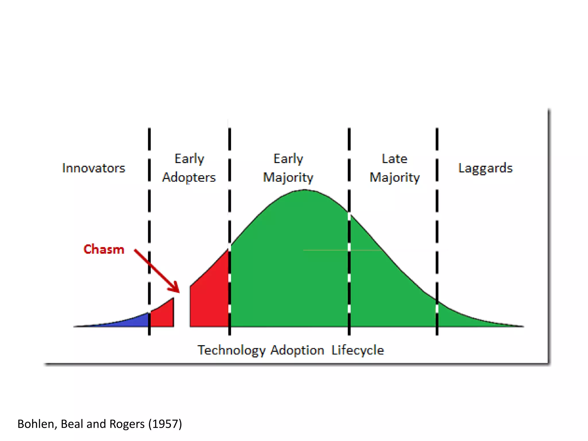 Bohlen, Beal and Rogers (1957)