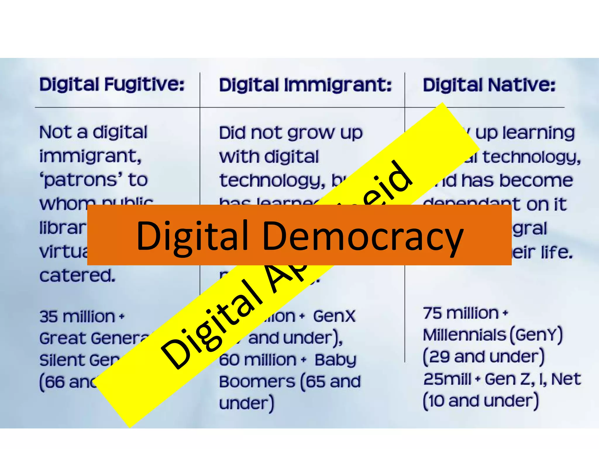 Digital Democracy
