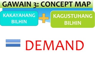 GAWAIN 3: CONCEPT MAP
KAKAYAHANG
BILHIN
KAGUSTUHANG
BILHIN
DEMAND
 