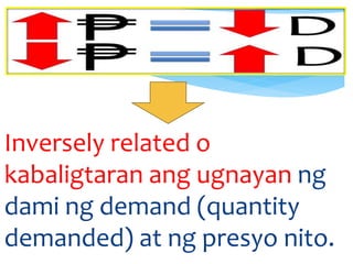 Inversely related o
kabaligtaran ang ugnayan ng
dami ng demand (quantity
demanded) at ng presyo nito.
 