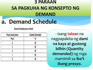 3 PARAAN
SA PAGKUHA NG KONSEPTO NG
DEMAND
a. Demand Schedule
- isang talaan na
nagpapakita ng dami
na kaya at gustong
bilhin (Quantity
demanded) ng mga
mamimili sa iba’t
ibang presyo.
 