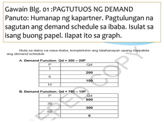 Gawain Blg. 01 :PAGTUTUOS NG DEMAND
Panuto: Humanap ng kapartner. Pagtulungan na
sagutan ang demand schedule sa ibaba. Isulat sa
isang buong papel. Ilapat ito sa graph.
 