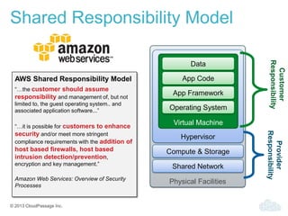 © 2013 CloudPassage Inc.
Shared Responsibility Model
“…the customer should assume
responsibility and management of, but not
limited to, the guest operating system.. and
associated application software...”
“…it is possible for customers to enhance
security and/or meet more stringent
compliance requirements with the addition of
host based firewalls, host based
intrusion detection/prevention,
encryption and key management.”
Amazon Web Services: Overview of Security
Processes
AWS Shared Responsibility Model
Customer
Responsibility
Provider
Responsibility
Physical Facilities
Hypervisor
Compute & Storage
Shared Network
Virtual Machine
Data
App Code
App Framework
Operating System
 