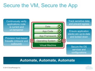 © 2013 CloudPassage Inc.
Virtual Machine
Secure the VM, Secure the App
FWFW
Provision host-based
firewalls (inbound and
outbound)
Automate, Automate, Automate
Data
App Code
App Framework
Operating System
Track sensitive data
and prevent egress
Continuously verify
applications code
is current and
un-tampered
Ensure application
stacks are up-to-date
and locked down
Secure the OS
services and
configurations
 