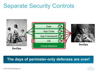 © 2013 CloudPassage Inc.
Separate Security Controls
Virtual Machine
Data
App Code
App Framework
OS FWFW
DevOps
SecOps
The days of perimeter-only defenses are over!
 