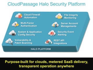 © 2013 CloudPassage Inc.
CloudPassage Halo Security Platform
Server Account
Managements
Security Event
Alerting
File Integrity
Monitoring
REST API
Integrations
Cloud Firewall
Automation
System & Application
Config Security
Multi-Factor
Authentication
Vulnerability &
Patch Scanning
Purpose-built for clouds, metered SaaS delivery,
transparent operation anywhere
 