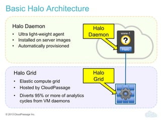 © 2013 CloudPassage Inc.
Basic Halo Architecture
Halo
Halo Daemon
• Ultra light-weight agent
• Installed on server images
• Automatically provisioned
Halo
Daemon
www-1
www-1
Halo Grid
• Elastic compute grid
• Hosted by CloudPassage
• Diverts 95% or more of analytics
cycles from VM daemons
Halo
Grid
 