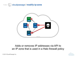 © 2013 CloudPassage Inc.
Adds or removes IP addresses via API to
an IP zone that is used in a Halo firewall policy
Load
Balancer
Halo
F
W
App
Server
Halo
F
W
App
Server
Halo
F
W
DB
Master
Halo
F
W
public cloud
 