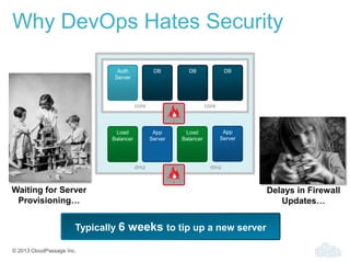 © 2013 CloudPassage Inc.
Why DevOps Hates Security
DB
Load
Balancer
Auth
Server
App
Server
DB
Load
Balancer
App
Server
DB
dmz dmz
corecore
Firewal
l
Firewal
l
Waiting for Server
Provisioning…
Delays in Firewall
Updates…
Typically 6 weeks to tip up a new server
 