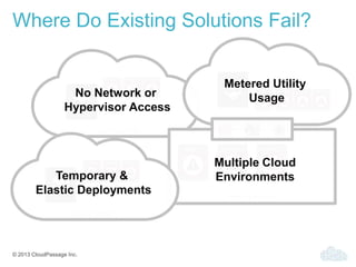 © 2013 CloudPassage Inc.
Where Do Existing Solutions Fail?
Cloud Provider A
www-4 www-5 www-6
Cloud Provider B
www-7 www-8 www-9 www-10
Private Datacenter
www-1 www-2 www-3
No Network or
Hypervisor Access
Multiple Cloud
Environments
Metered Utility
Usage
Cloud Provider A
www-4 www-5 www-6
Temporary &
Elastic Deployments
 